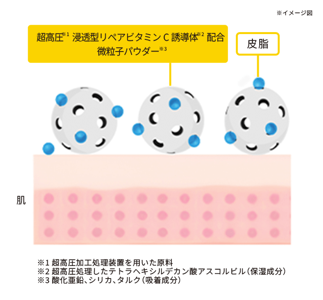 イメージ図