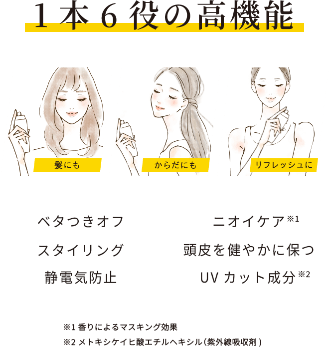 1本6役の高機能