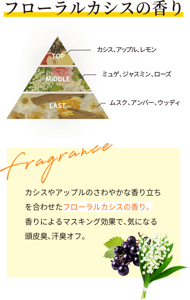 フローラルカシスの香り